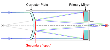 Maksutov_spot_cassegrain.png