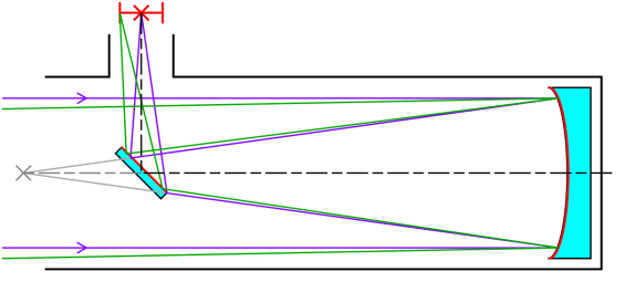 Newtonian_telescope2.svg.png