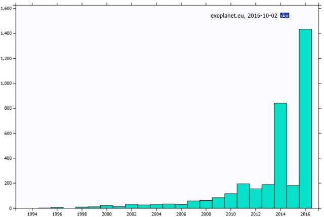 counts_of_exopalnets_by_epe